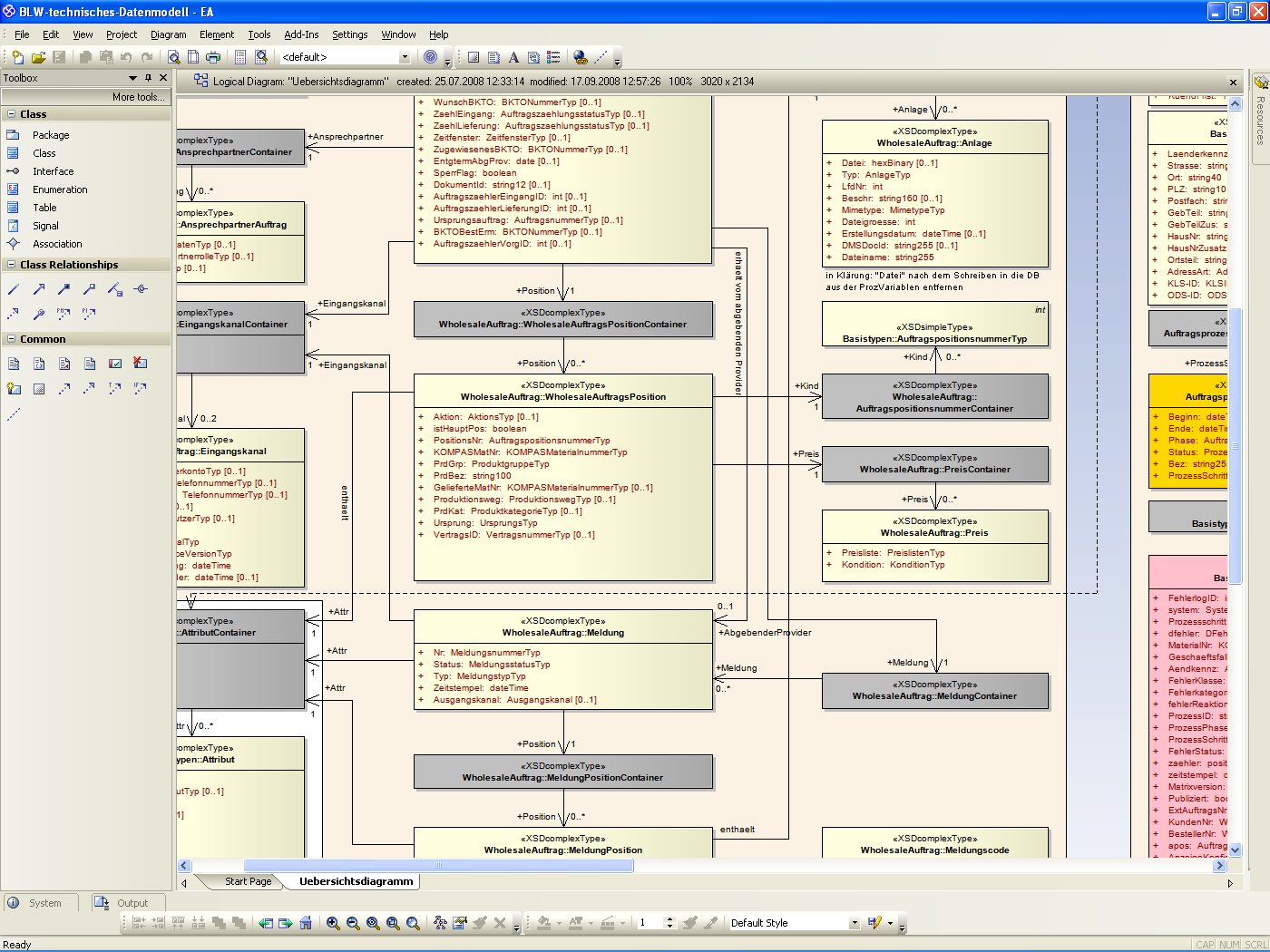 UML data modeling